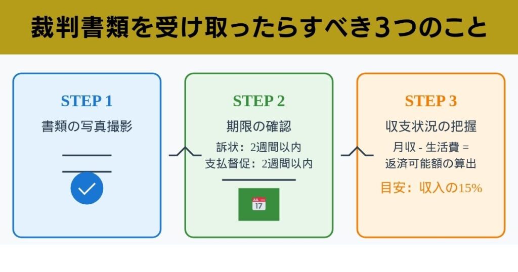 paypayカード裁判