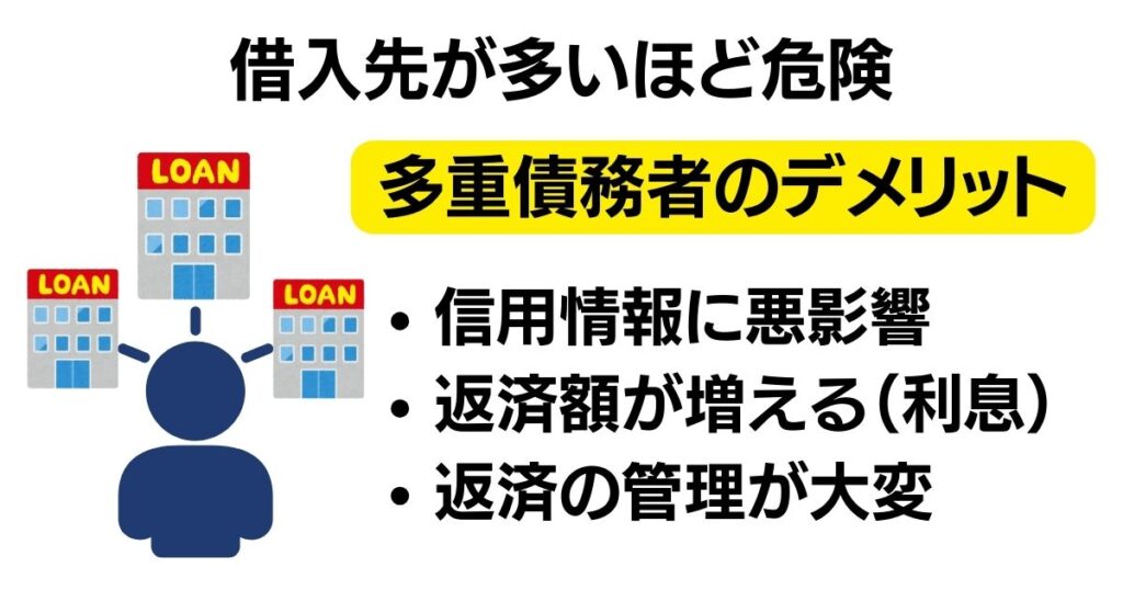 借入先が多いほど危険