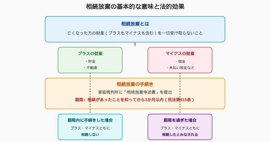 相続放棄の意味
