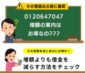 0120647047はセブン銀行