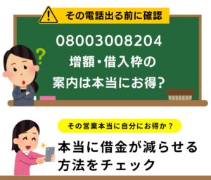 08003008204はアコム