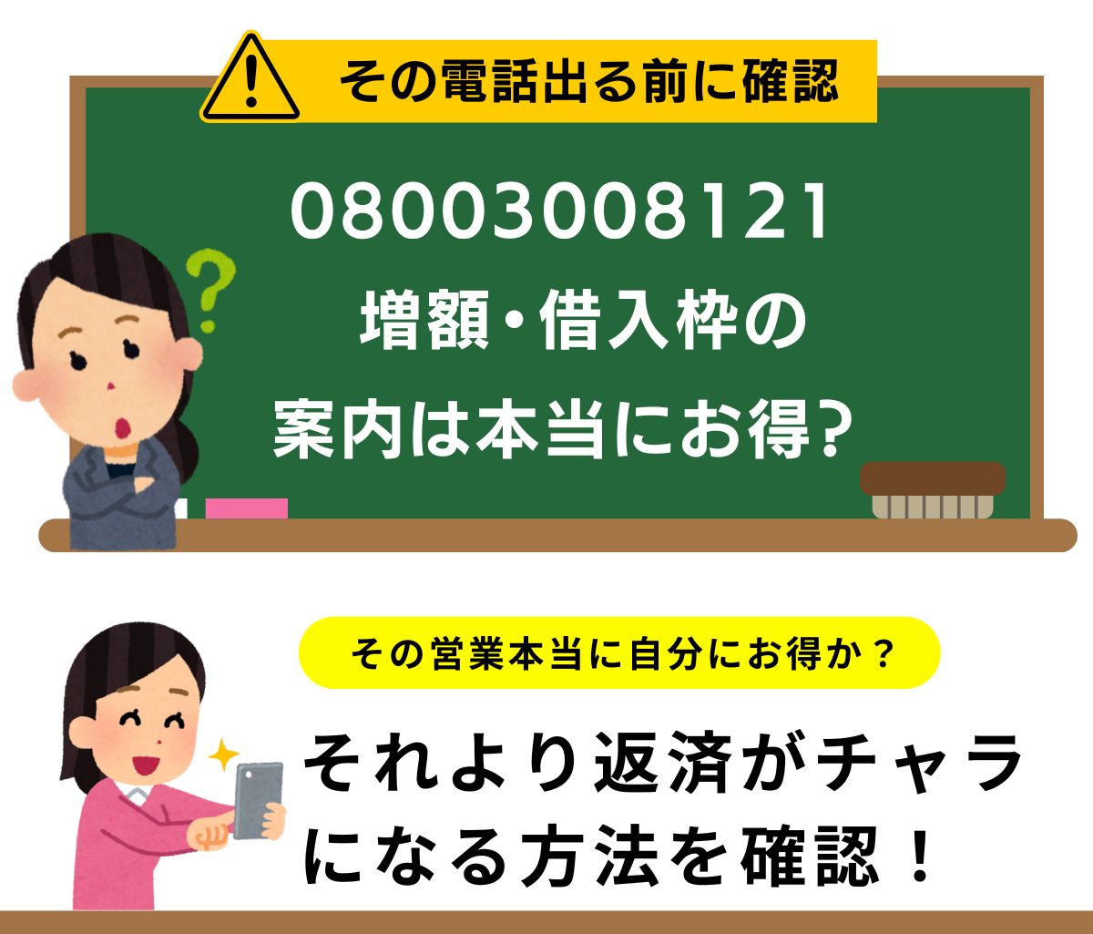 08003008121はアコム