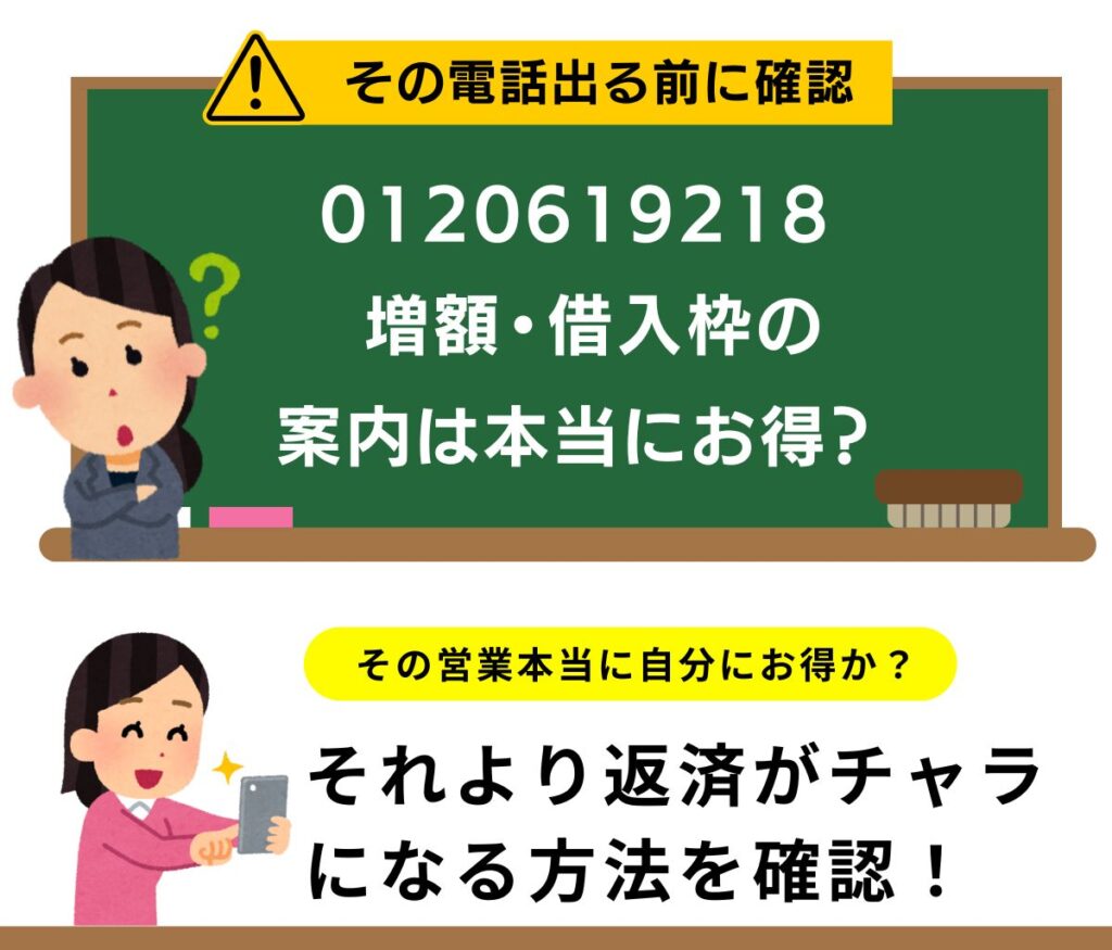 0120619218はアコム