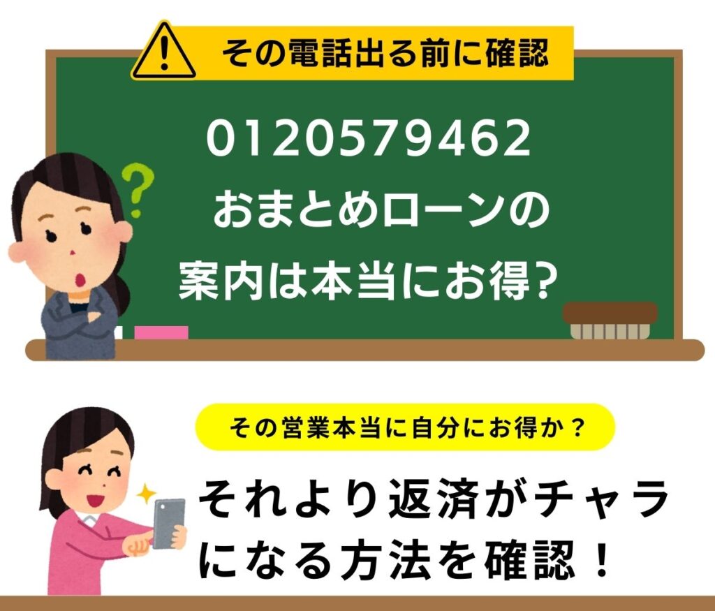 0120579462はアイフル
