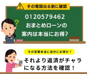 0120579462はアイフル