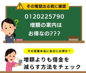 0120225790はレイク