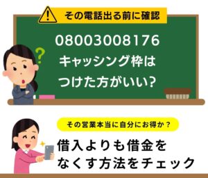 08003008176はアコム