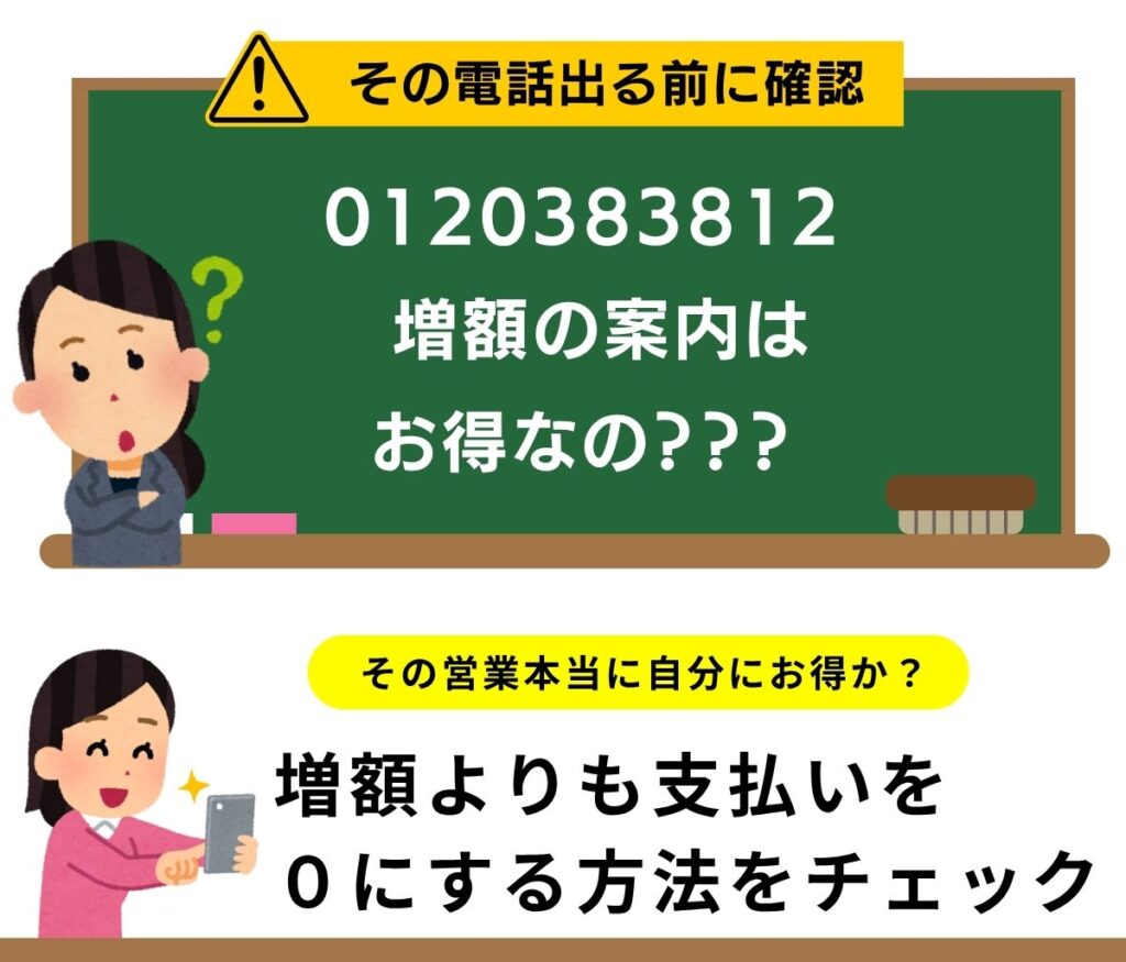 0120383812はモビット