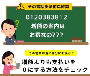 0120383812はモビット