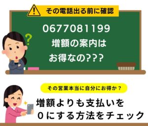 0677081199はアコム